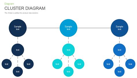 Free Editable Cluster Diagram Examples | EdrawMax Online