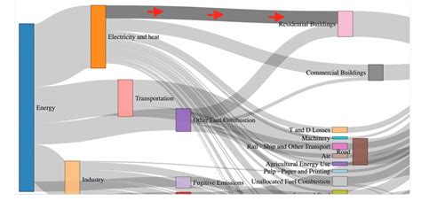 javascript - How to create a Dynamic Flowing Sankey Diagram - Stack ...