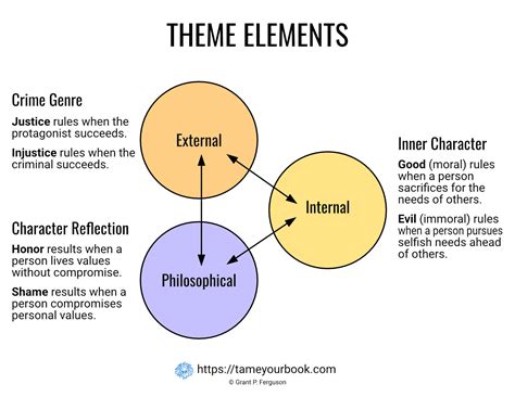 How to Take Control of Your Story Themes - Tame Your Book