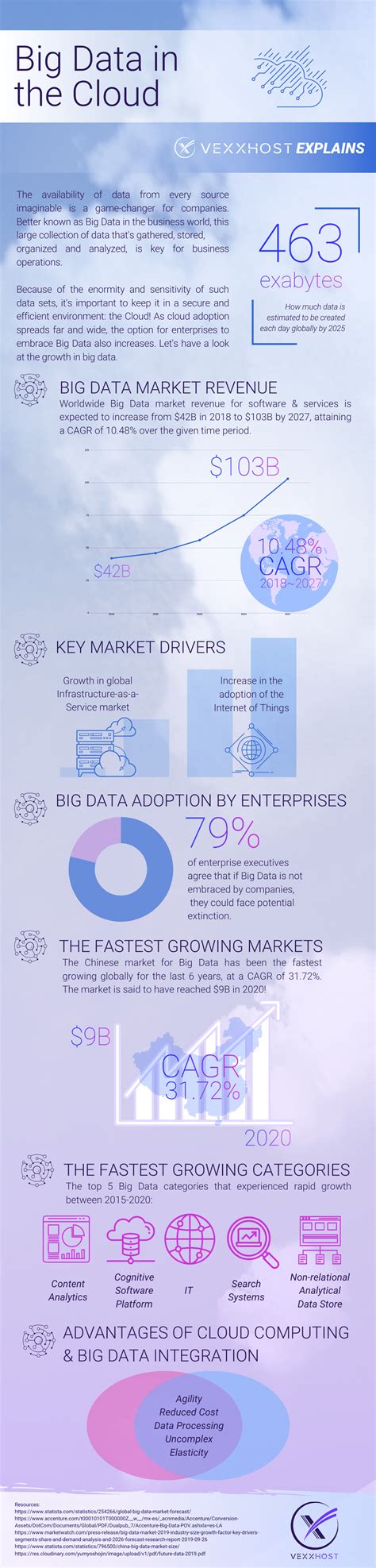 Big Data & Cloud Computing: A Perfect Combination | VEXXHOST