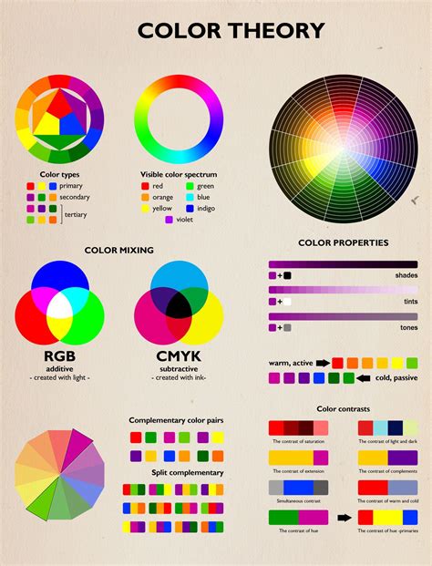 50 Best Infographics for Web Designers - Color Theory Edition | Color theory, Color mixing chart ...