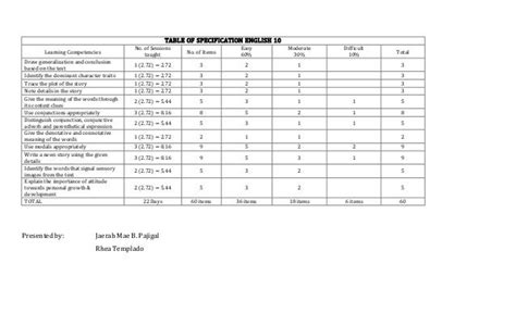 Parts Of Table Of Specification