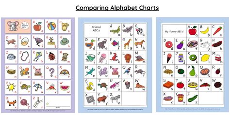 Steele's Students' Stories: Word Scientists Compare Alphabet Charts