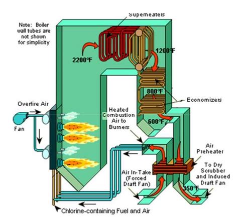 Power plant maintenance: Economiser and its types