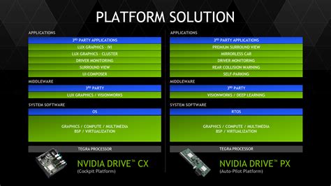 Final Words - NVIDIA Tegra X1 Preview & Architecture Analysis