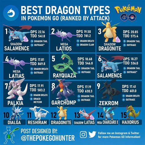 The Poke GO Hunter on Instagram: “BEST DRAGON TYPES 🐲👊 The Best of Types series is back ...