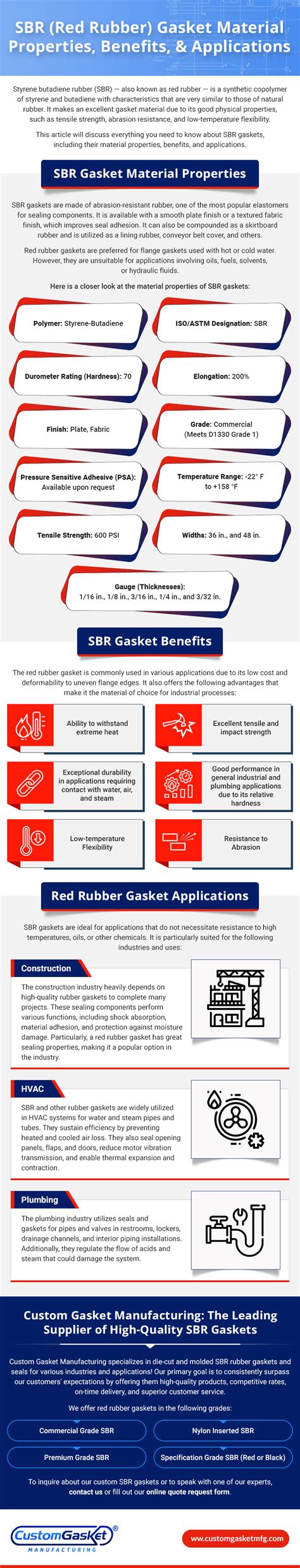 SBR (Red Rubber) Gasket Material Properties, Benefits, and Applications ...