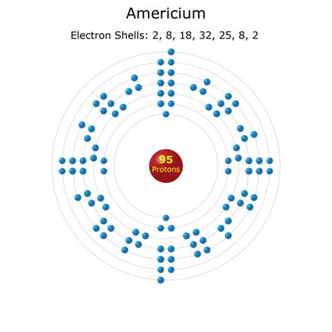 Electron Shell Diagrams of the 118 Elements