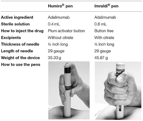 Frontiers | A Patients' Perspective Towards the Injection Devices for Humira® and Imraldi® in a ...