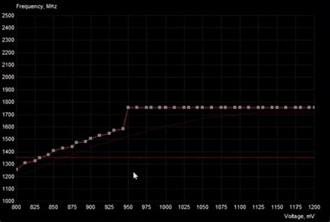 [Complete Guide] How to Undervolt your CPU and GPU [SAFE]