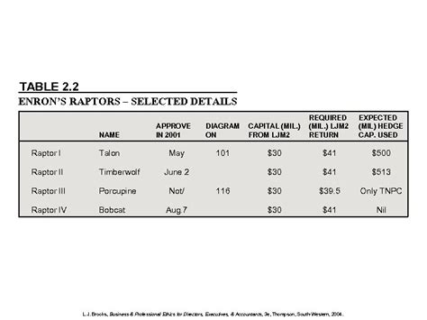 FIGURE 2 1 ENRON STOCK CHART WEEKLY PRIES