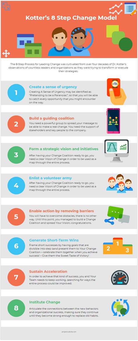 Leading Change: Kotter’s 8 Step Change Model