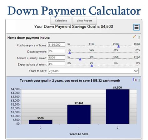 Down Payment Calculator - Buying a House - MLS Mortgage