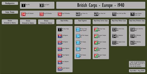 British Tank and Vehicle Markings - A Guide - AFV WWII - Britmodeller.com