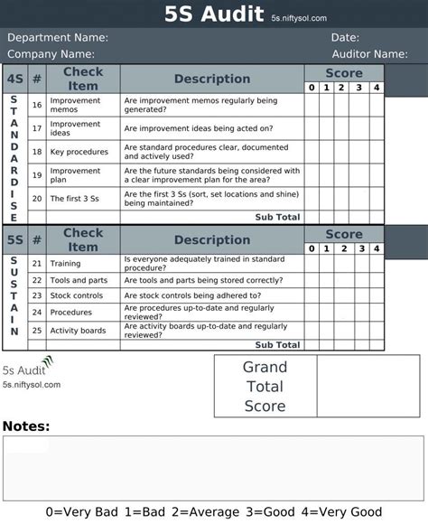 5S Lean Audit Checklist Sample -2 | Portfolio management, Audit, Checklist