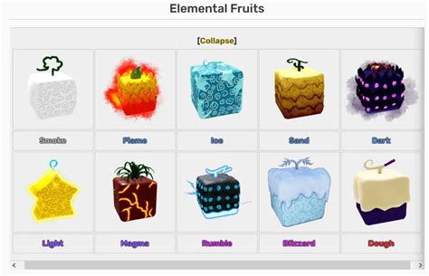 All Fruits in Blox Fruits 2023 - update 20 - Mobile Gamer