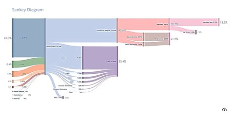 Sankey Diagram - Income Statement (by Adrián Chiogna)