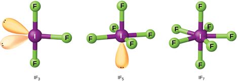 Occurrence, Preparation, and Properties of Halogens · Chemistry