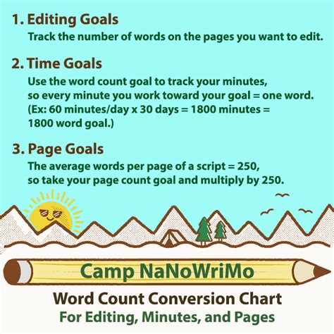 NaNoWriMo