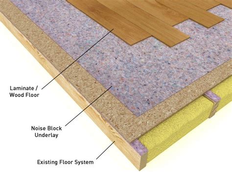 How Thick Is Laminate Flooring Underlay - The Floors