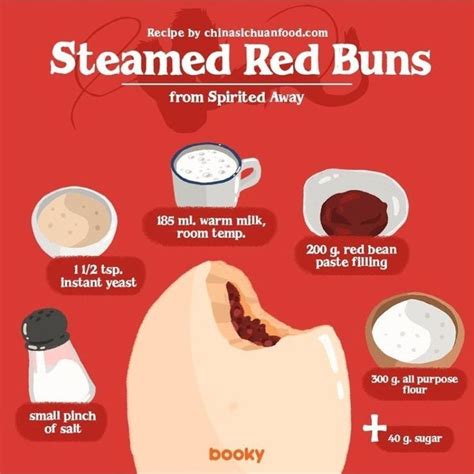 Studio Ghibli Cookbook - Steamed Red Buns recipe from Spirited Away. Who else loves the food in ...