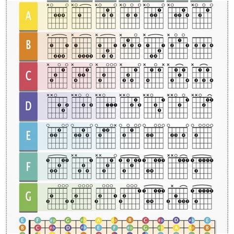 Guitar Chords Chart Printable