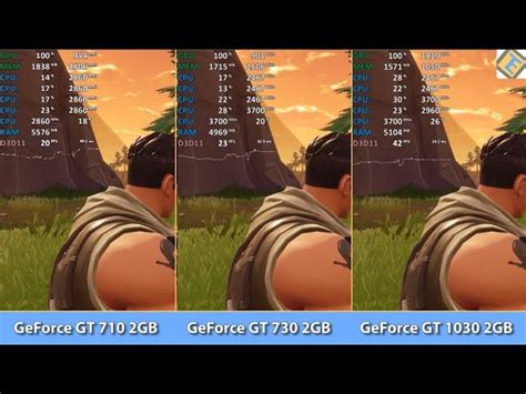 Nvidia geforce 7600 gt vs gtx 940m - mbafecolMy Site