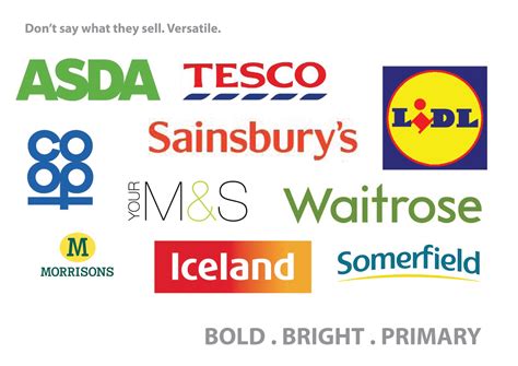 localmarkets vs supermarkets: Design Development: What’s so “Super ...