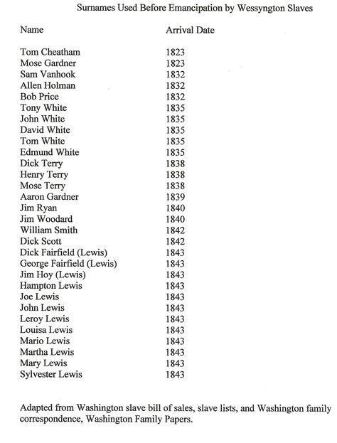 surnames-of-wessyngton-slaves.jpg (1159×1524) | African american ...