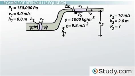 Bernoulli's Equation: Formula, Examples & Problems - Video & Lesson ...