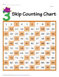 Counting By 3 Chart