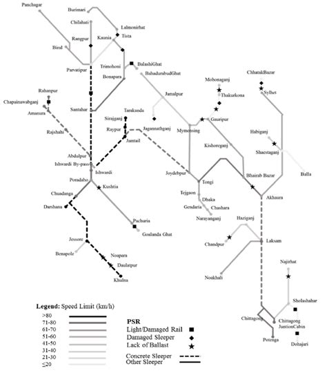 Bangladesh Railway Speed Restriction Program | Download Scientific Diagram