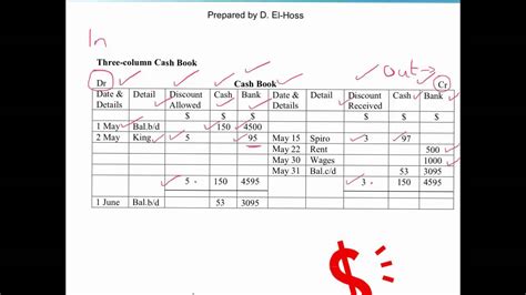 Three Column Cash Book Format | Jejak Belajar