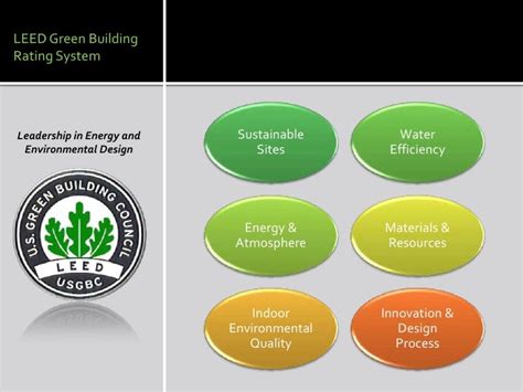 Sustainable Design Principles