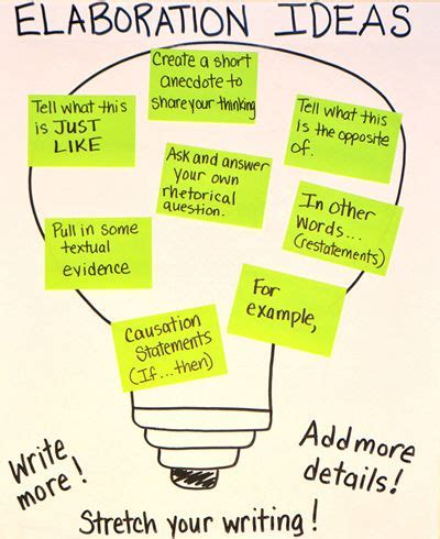 Teaching Elaboration! | Expository writing, Writing anchor charts, Informational writing