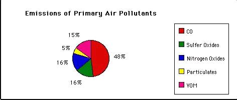 LEM Danger in the Air Pollution