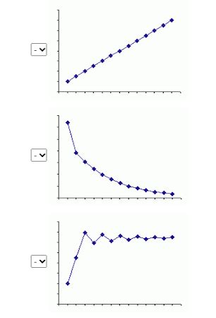 For each graph shown, match which growth model it best represents. a ...