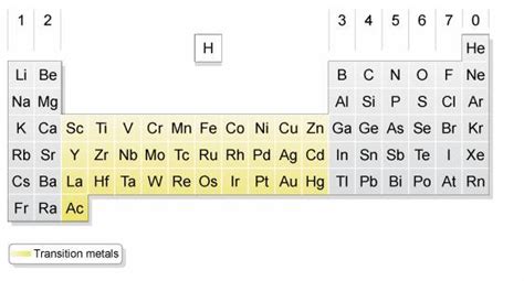 Transition Metals (solutions, examples, activities, experiment, videos)