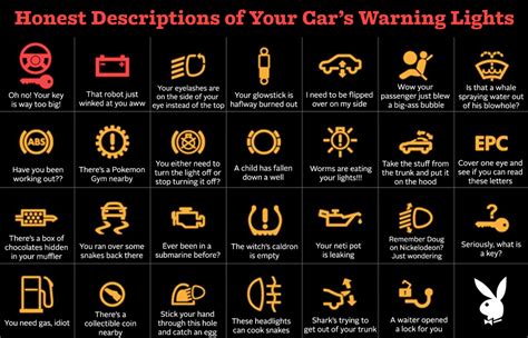 Car warning lights (xpost r/funnycharts) : funny