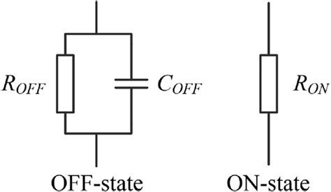 The equivalent circuit of the PIN‐diode | Download Scientific Diagram