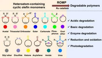 Heteroatom-containing degradable polymers by ring-opening metathesis polymerization