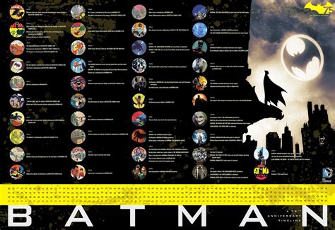 Kobayashi's Domain: Batman, 75 Años: Cronología de Aniversario