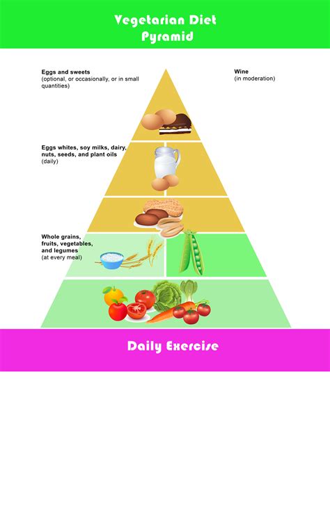 Free Printable Food Pyramid Chart - Printable Templates