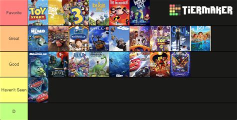 Pixar Movies - My Ranking by Zexoguy on DeviantArt