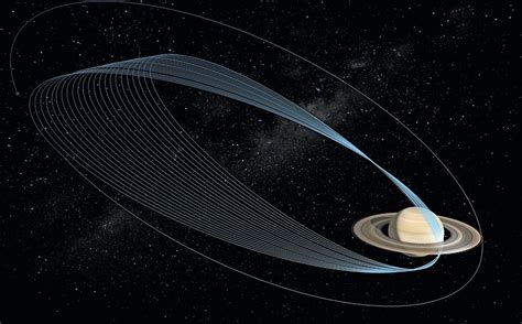 End of Mission Timeline | The Grand Finale – NASA Solar System Exploration