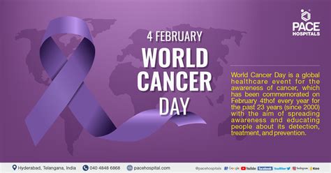 World Cancer Day, 4 February 2023 - Theme, Importance and History
