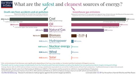 MOS: Fossil Fuels vs Nuclear Energy