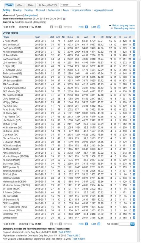 Most test centuries since last 4 years : r/Cricket