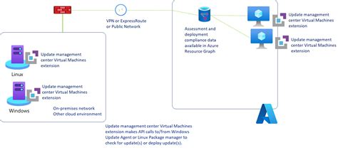 Azure Update Manager overview | Microsoft Learn