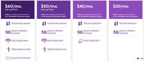 Best T-Mobile Phone Plans - Updated June 2022